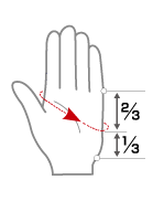 Source measurement diagram