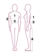 Source measurement diagram