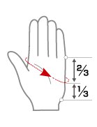 Source measurement diagram