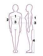 Source measurement diagram