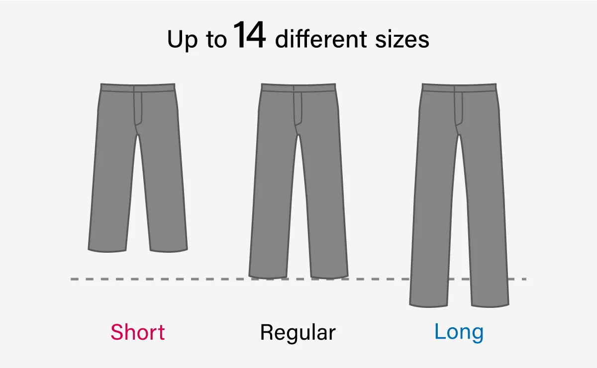 Three illustrations of rain pants are lined up. The middle one is regular size. The left is short size, the right is long size.  The explanation follows later.