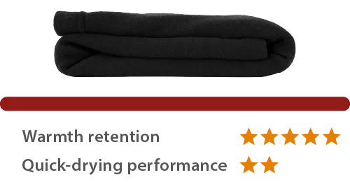 Image of Super Merino Wool Extra heavyweight fabric. Insulation is rated  5 stars. Quick-drying property is rated 2 stars.