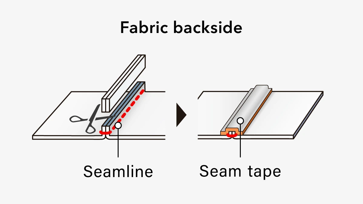 Illustration introducing smart sewing. Excess fabric from seams is removed for lightweight design, and seam tape is applied to ensure waterproofing.