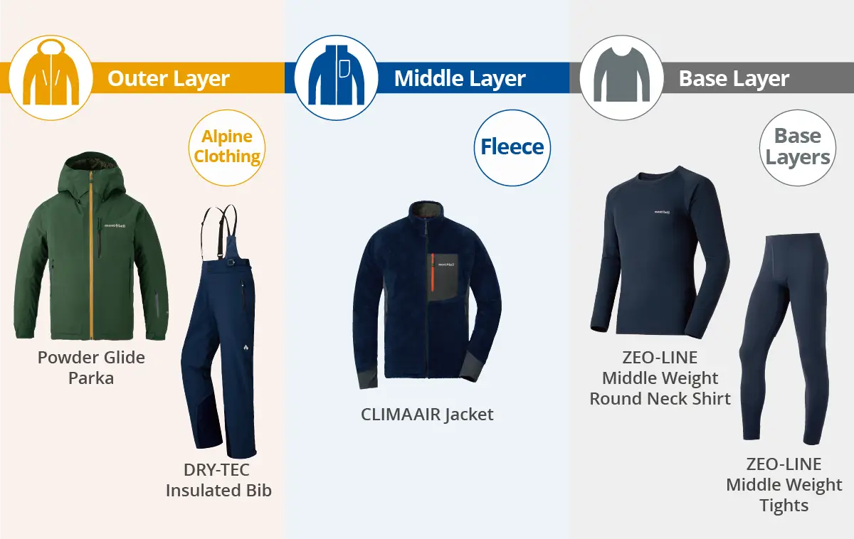 Layering example(Powder Glide Parka, DRY-TEC Insulated Bib, CLIMAAIR Jacket, ZEO-LINE Middle Weight Round Neck Shirt, ZEO-LINE Middle Weight Tights)