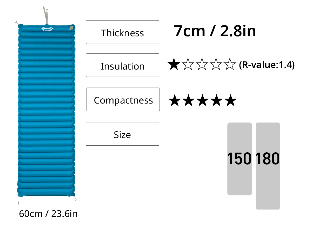 Image of U.L. Air Pad Wide. Thickness 7cm/2.8in, insulation rating 1 out of 5 stars (R-value 1.4), portability rating 5 out of 5 stars, available sizes 90, 120, 150, 180