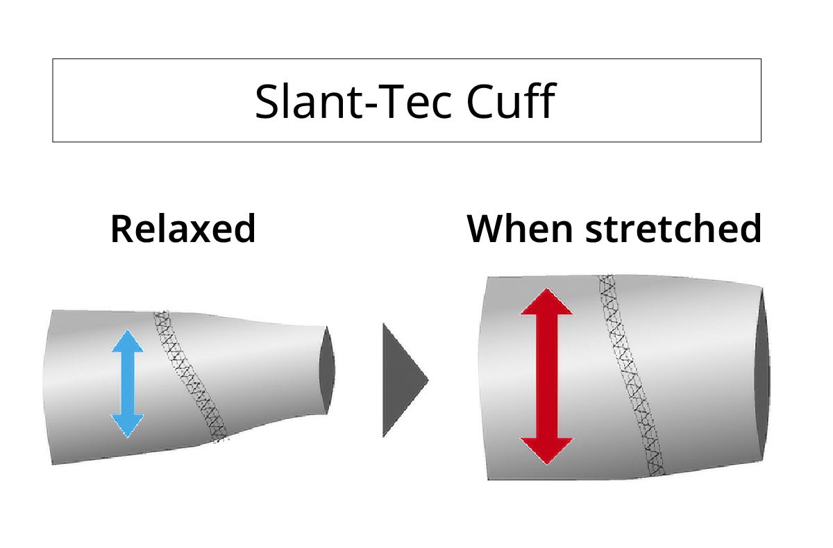 Illustration comparing the sleeve cuff extension rate of Slan-Tec Cuff in standard and stretched states