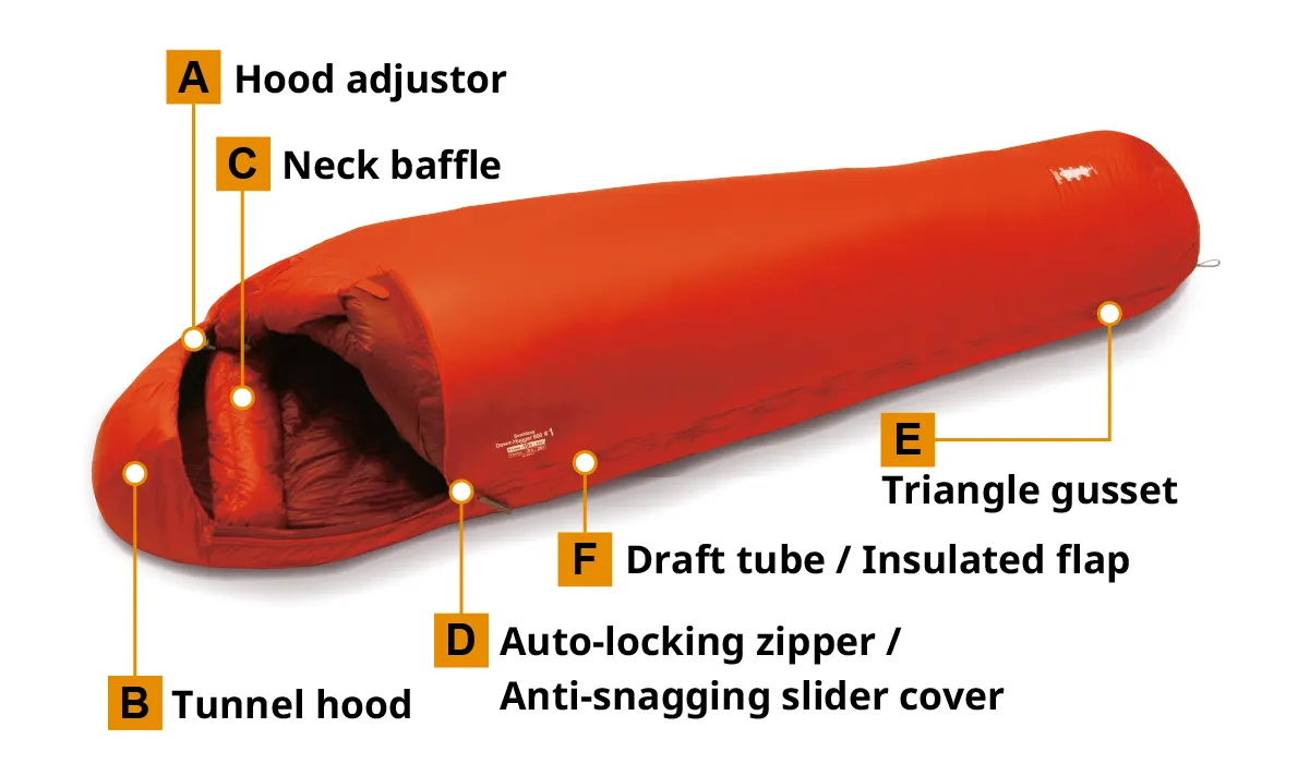 Product photo of sleeping bag indicating feature locations (A-E) Explanations for each feature follow below