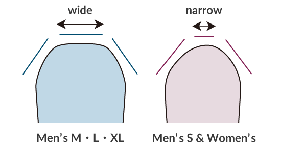 Diagram showing wider patterns for men's M, L, and XL sizes, and narrower patterns for men's S and women's sizes.