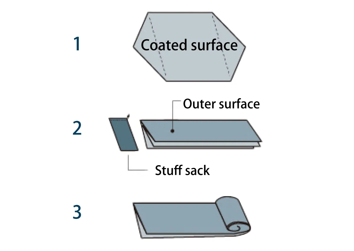 Diagram illustrating how to fold the rainfly. Place the coated side up and fold it in half lengthwise. Once it's the same width as the stuff sack, roll it up from one end.