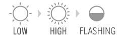 Low→High→Flashing Low→High→Flashing