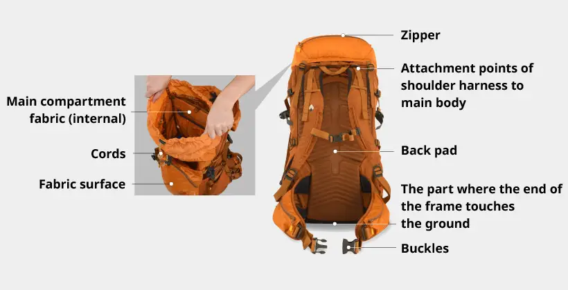 Photos of back and inside of backpack